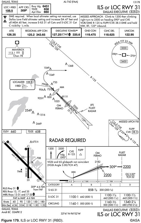 決斷高度|Instrument approach